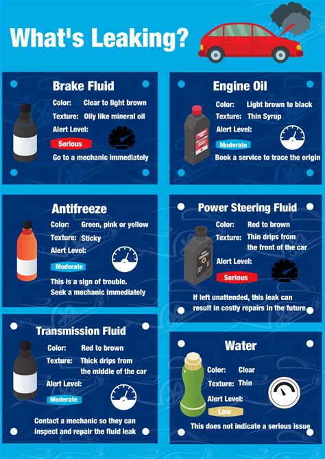 brown oil leaking from car|Car Fluid Color Chart: How to Identify Leaks by Color